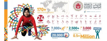 Special Olympics World Games 2019 - Coming Soon in UAE