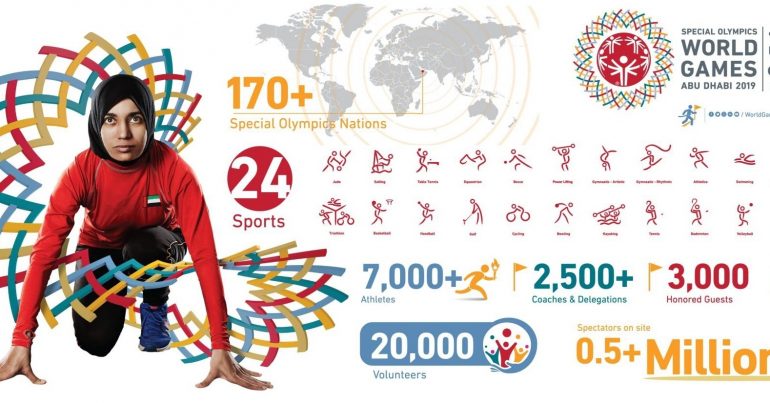 Special Olympics World Games 2019 - Coming Soon in UAE