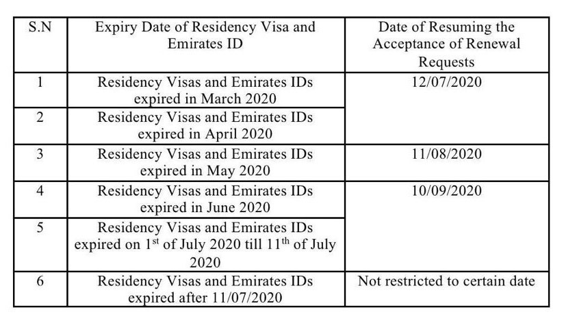 UAE Visas Automatic Extension Has Been Cancelled
