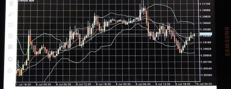 What Factors Are Affecting the Forex Prices? - Coming Soon in UAE