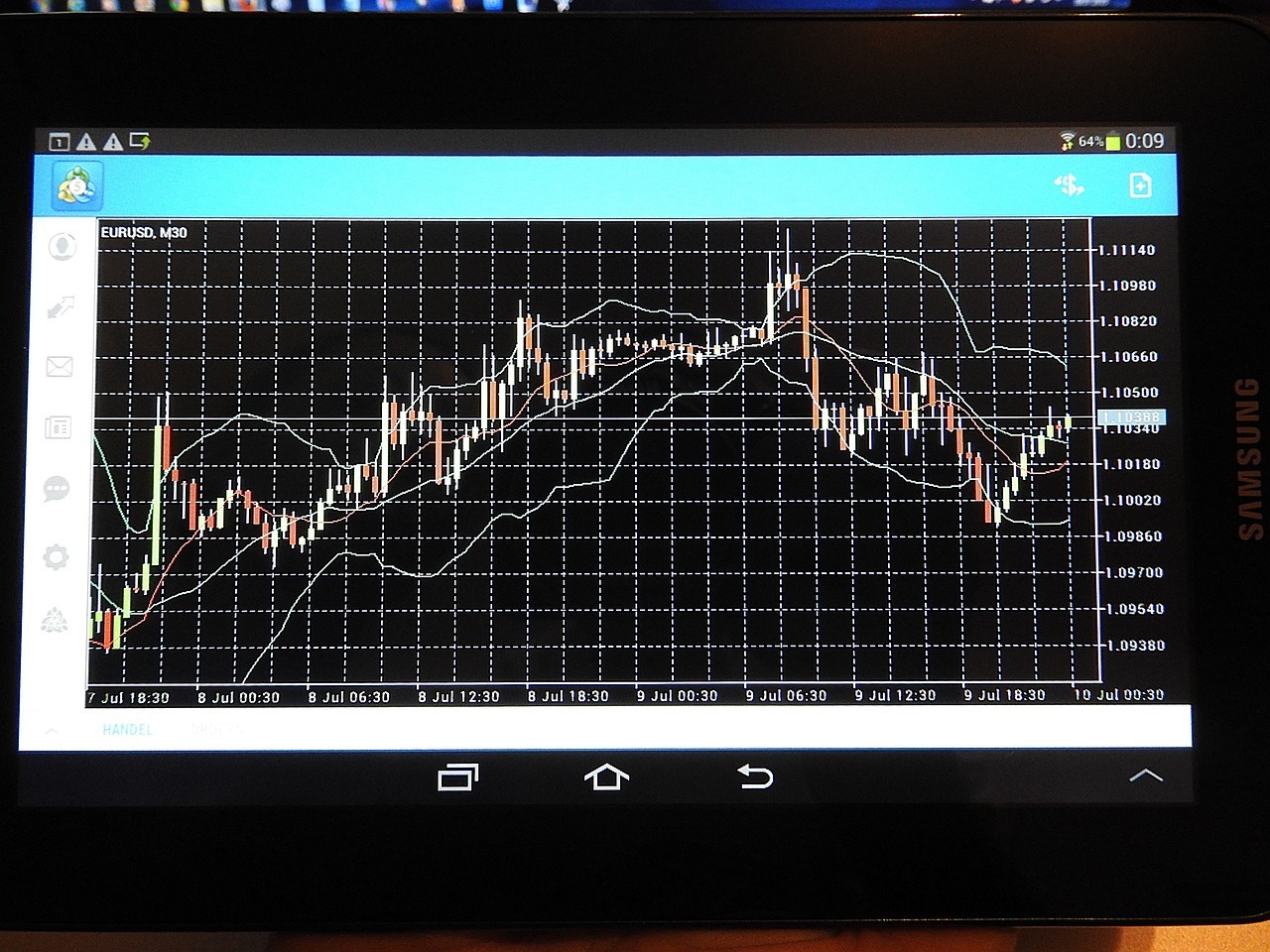 What Factors Are Affecting the Forex Prices? - Coming Soon in UAE