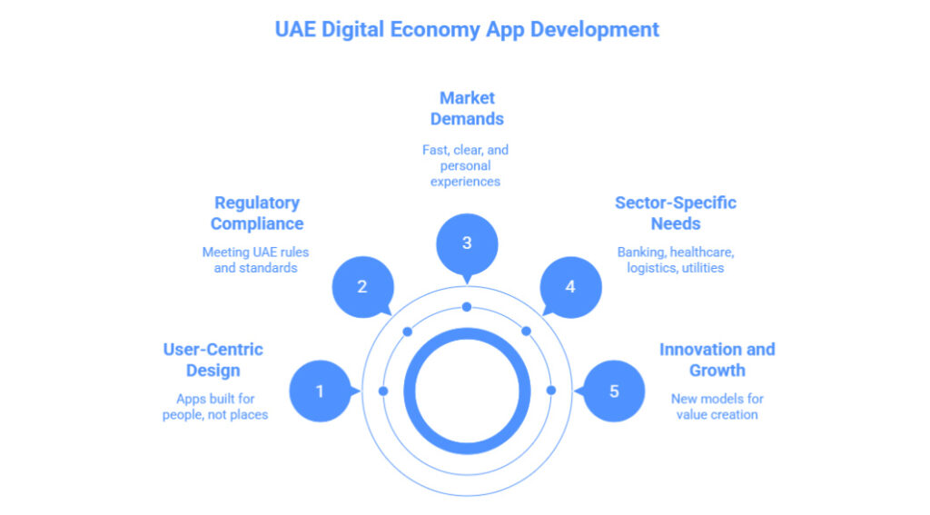comingsoon.ae-how-uae-ceos-are-redefining-business-growth-through-custom-applications-2025-10-27_14-51-10_089614