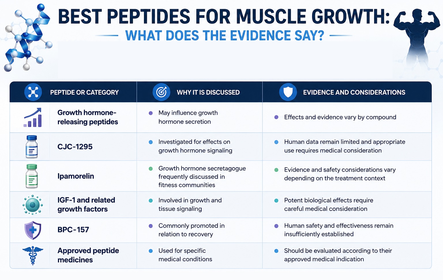  Best Peptides for Muscle Growth 